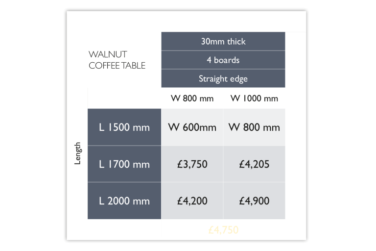 Walnut coffee table price guide